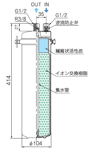 メイスイ 業務用浄軟水器 NFX-OS : 厨房の総合パートナー キッチン・ワン